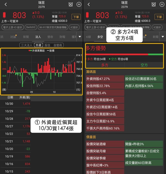 【最新消息】Switch2法人買超,「3檔概念股」表現有落差?