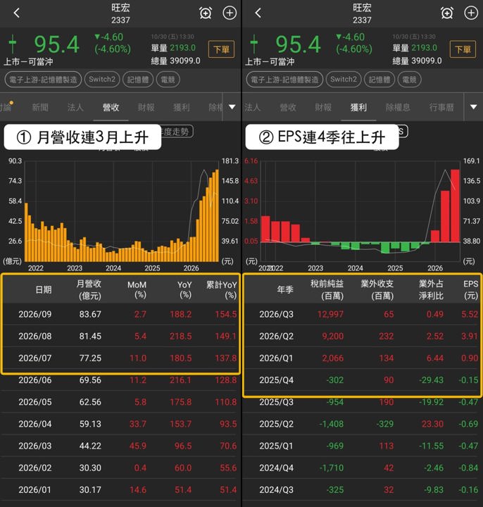 【最新消息】Switch2法人買超,「3檔概念股」表現有落差?