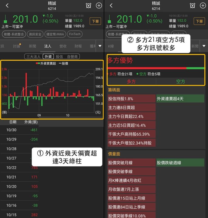 【本週復盤】資訊安全逆勢有撐,「3檔概念股」11/2看點不同?