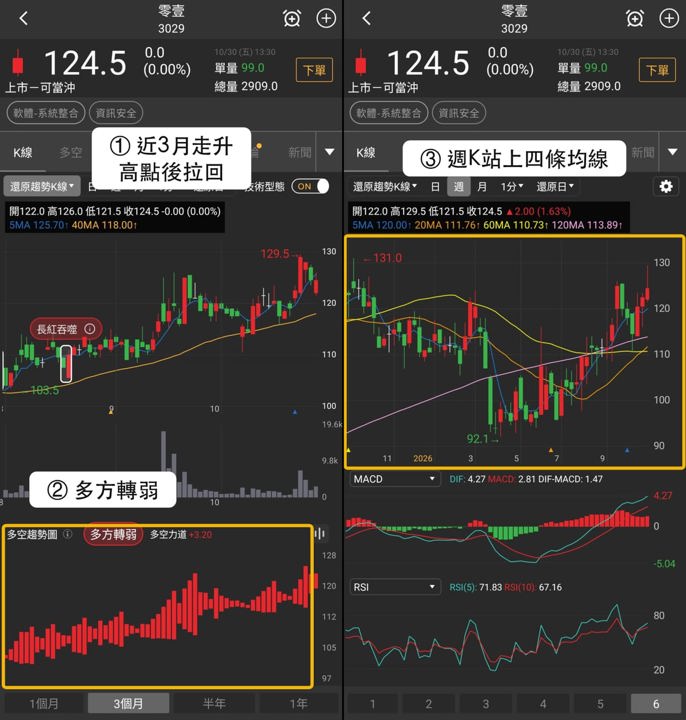【本週復盤】資訊安全逆勢有撐,「3檔概念股」11/2看點不同?