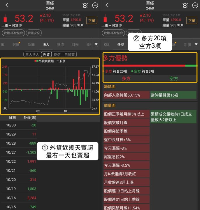 【本週復盤】資訊安全逆勢有撐,「3檔概念股」11/2看點不同?