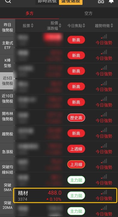 【下週觀察】自結EPS報喜,「半導體封測廠」能站回511元?