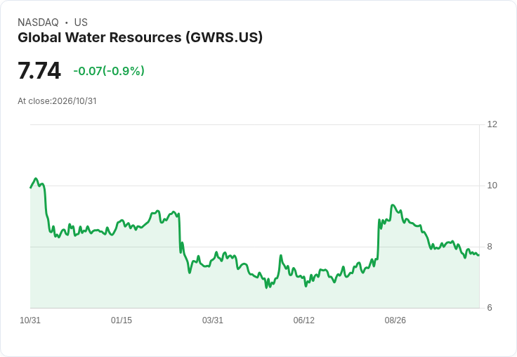 每股0.0253美元月息仍維持!Global Water Resources宣派股息、費率上調與EBITDA成長成關鍵觀察