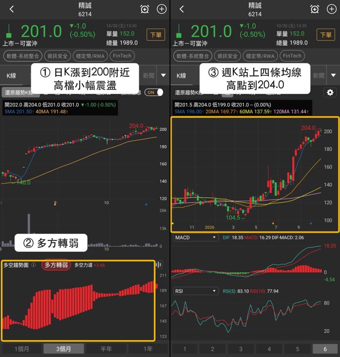 【本週復盤】資訊安全逆勢有撐,「3檔概念股」11/2看點不同?