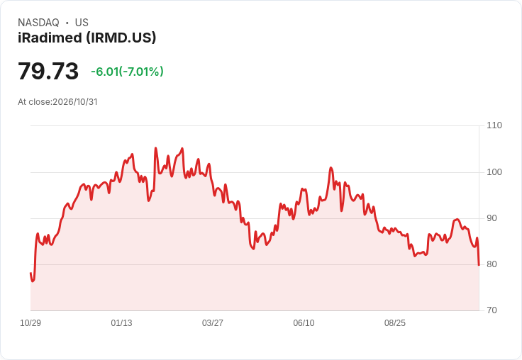 標題 :
iRadimed：3870新型MRI注射泵Q3爆發、Q4瞄準再增50％＋　但管理層刻意放慢產能以守品質