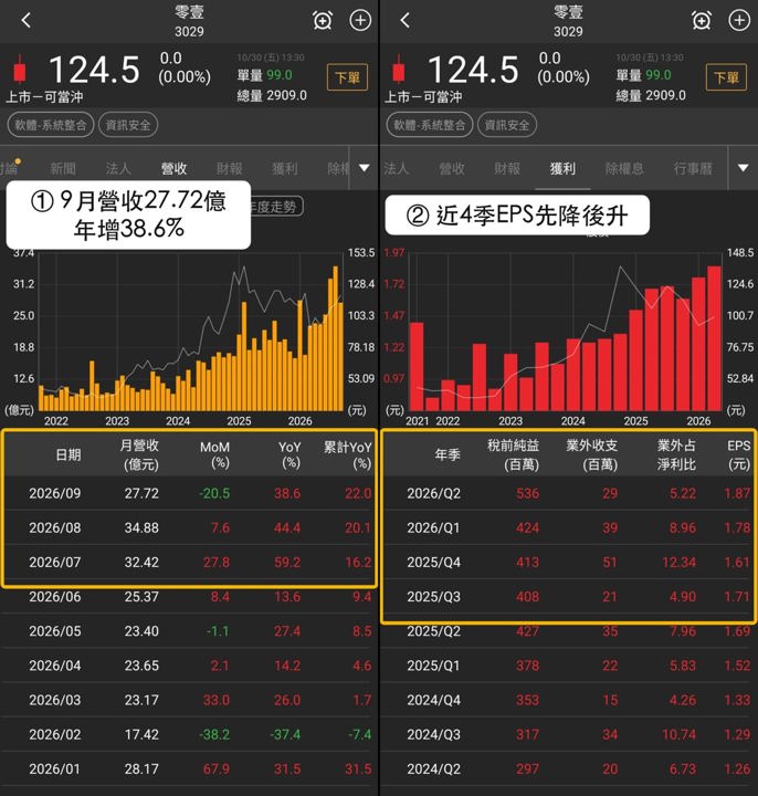【本週復盤】資訊安全逆勢有撐,「3檔概念股」11/2看點不同?