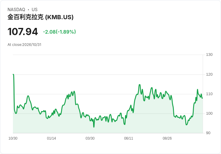 Okta衝進S&P 500！替代Kenvue納入指數，追蹤資金潮恐再點燃軟體股行情