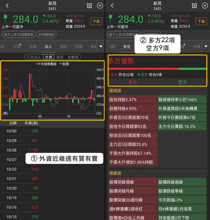 【本週復盤】記憶體模組震盪，「3檔概念股」近5日仍有撐？