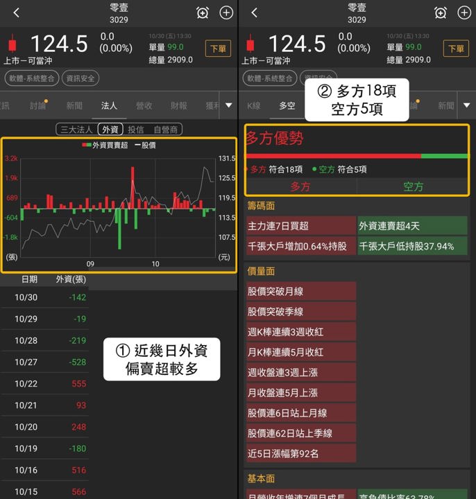 【本週復盤】資訊安全逆勢有撐,「3檔概念股」11/2看點不同?