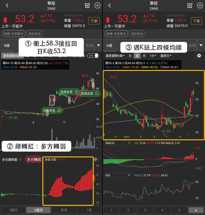 【本週復盤】資訊安全逆勢有撐,「3檔概念股」11/2看點不同?