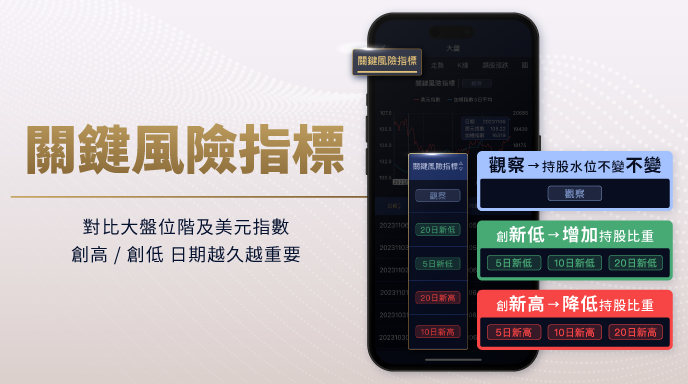 阮慕驊商品包輪播圖_關鍵風險指標_688
