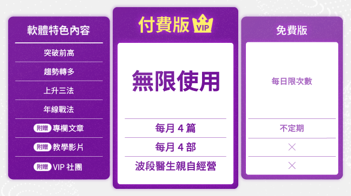 波段醫生商品包輪播圖_免費付費 688x