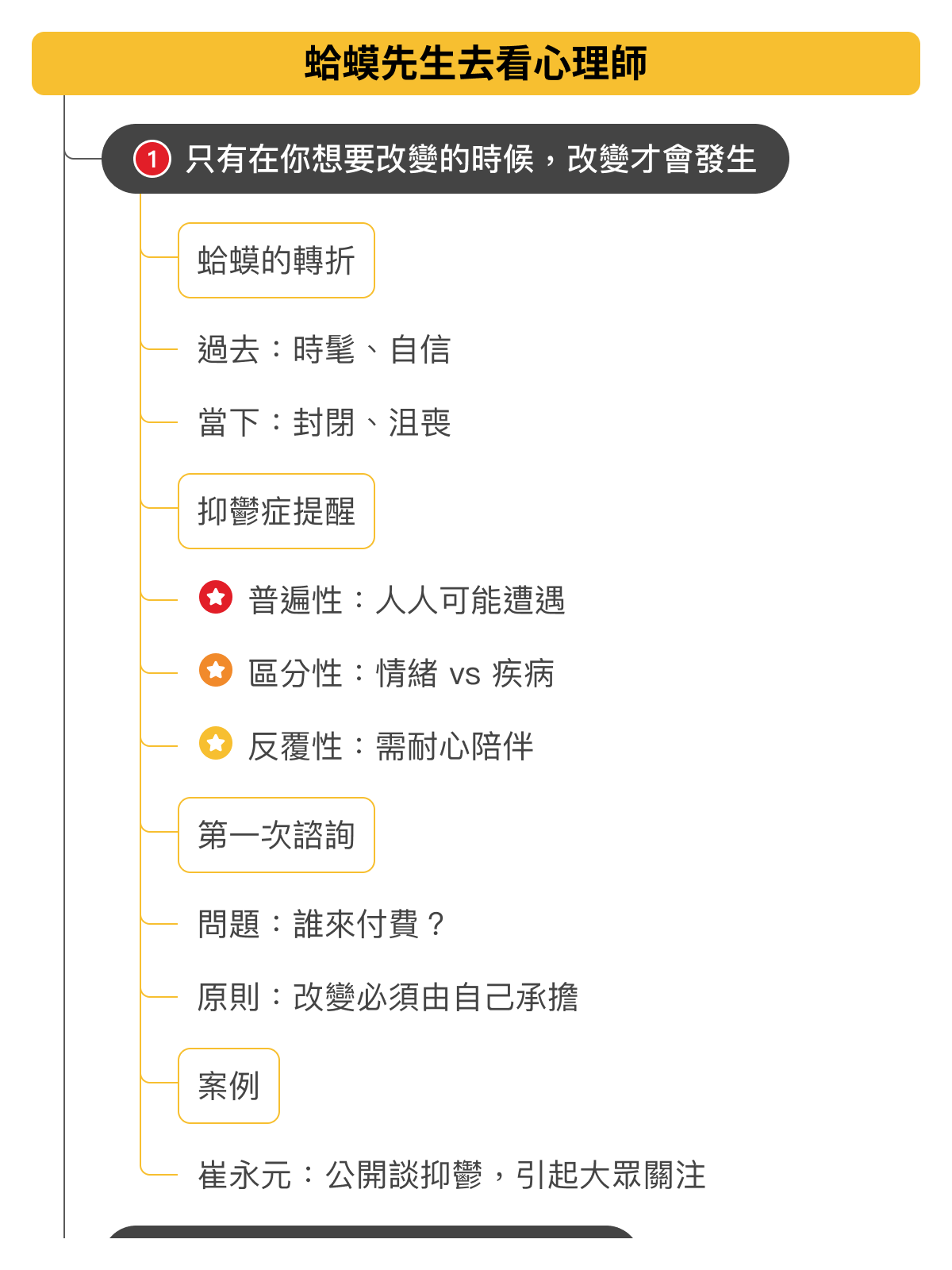 心智圖