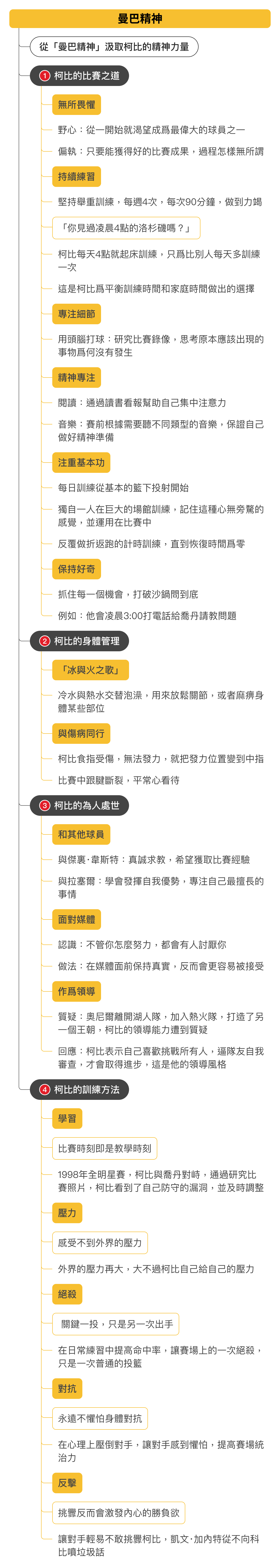 心智圖