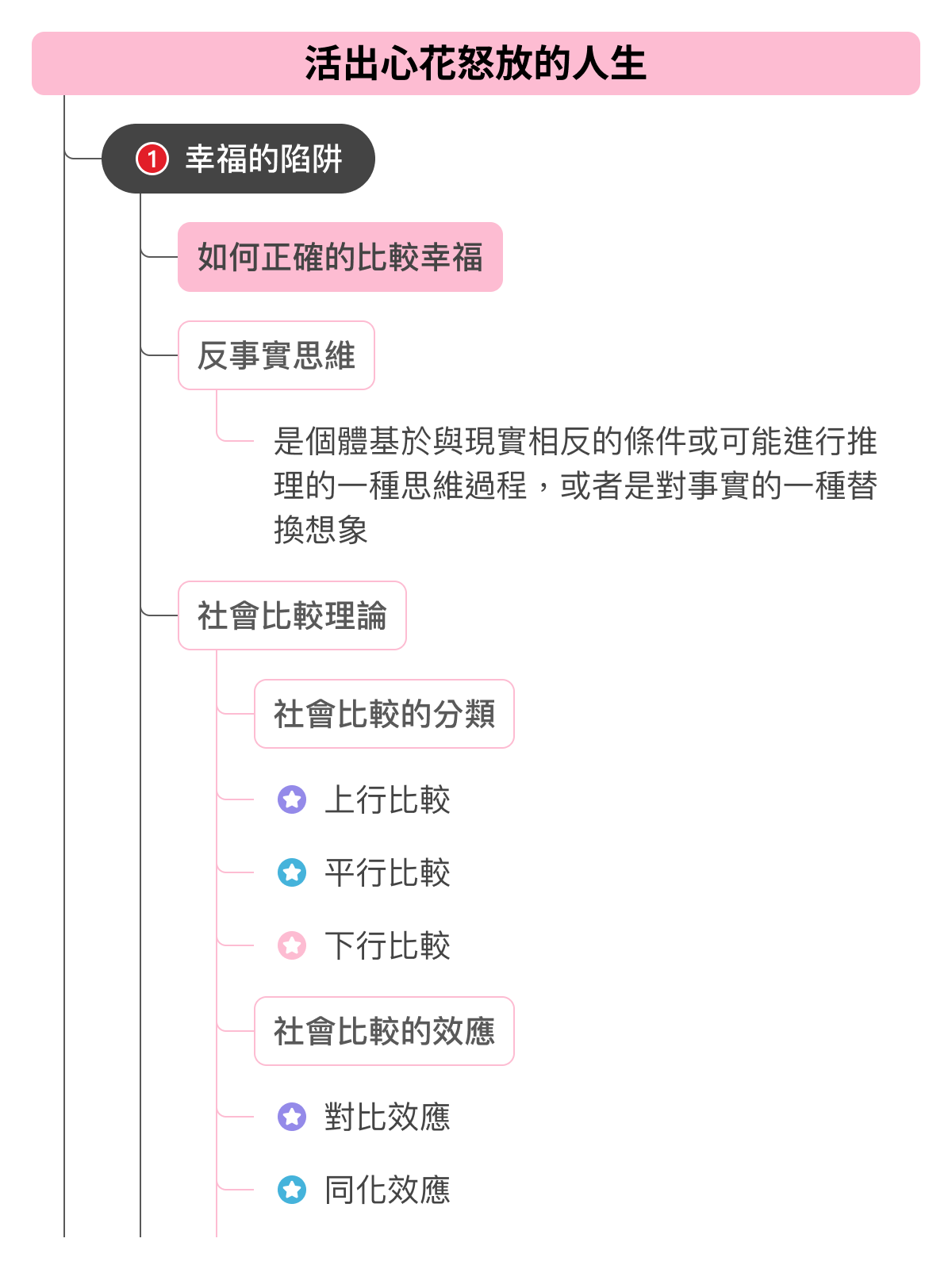 心智圖
