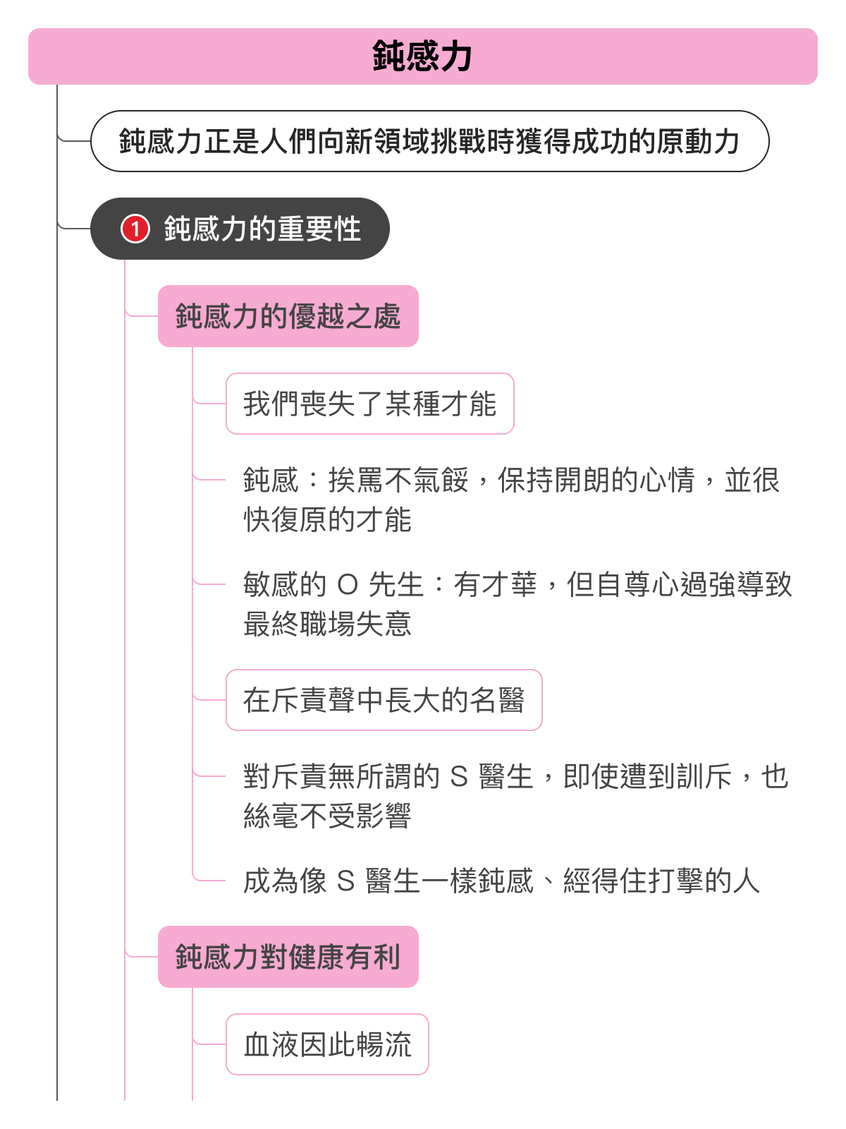 心智圖