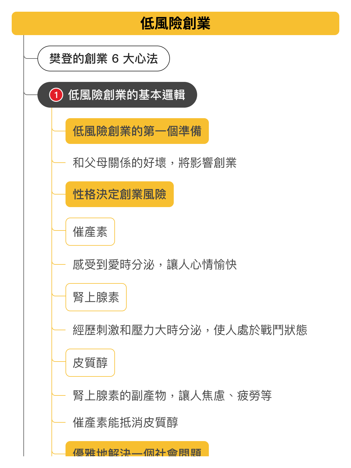 心智圖