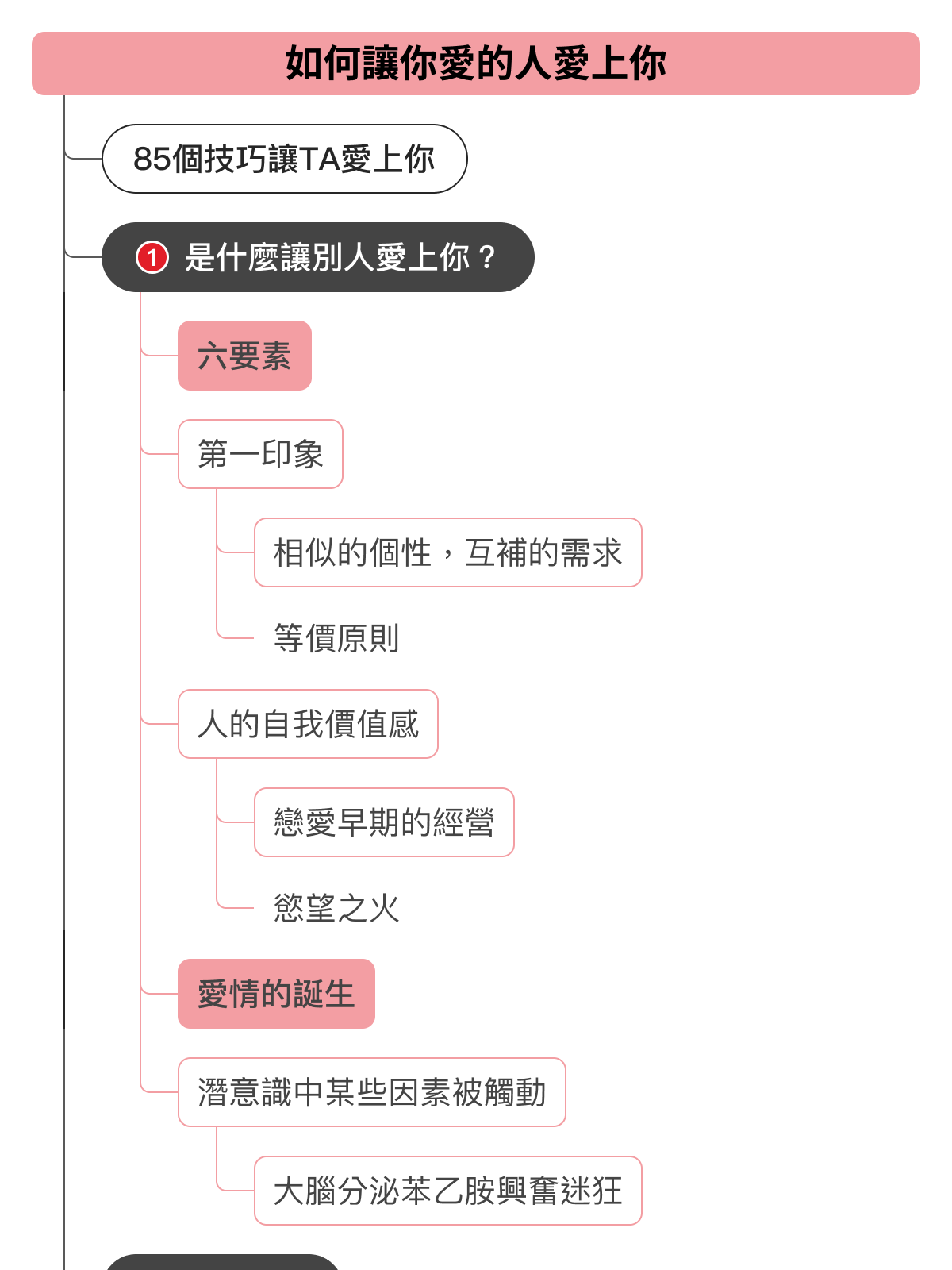 心智圖