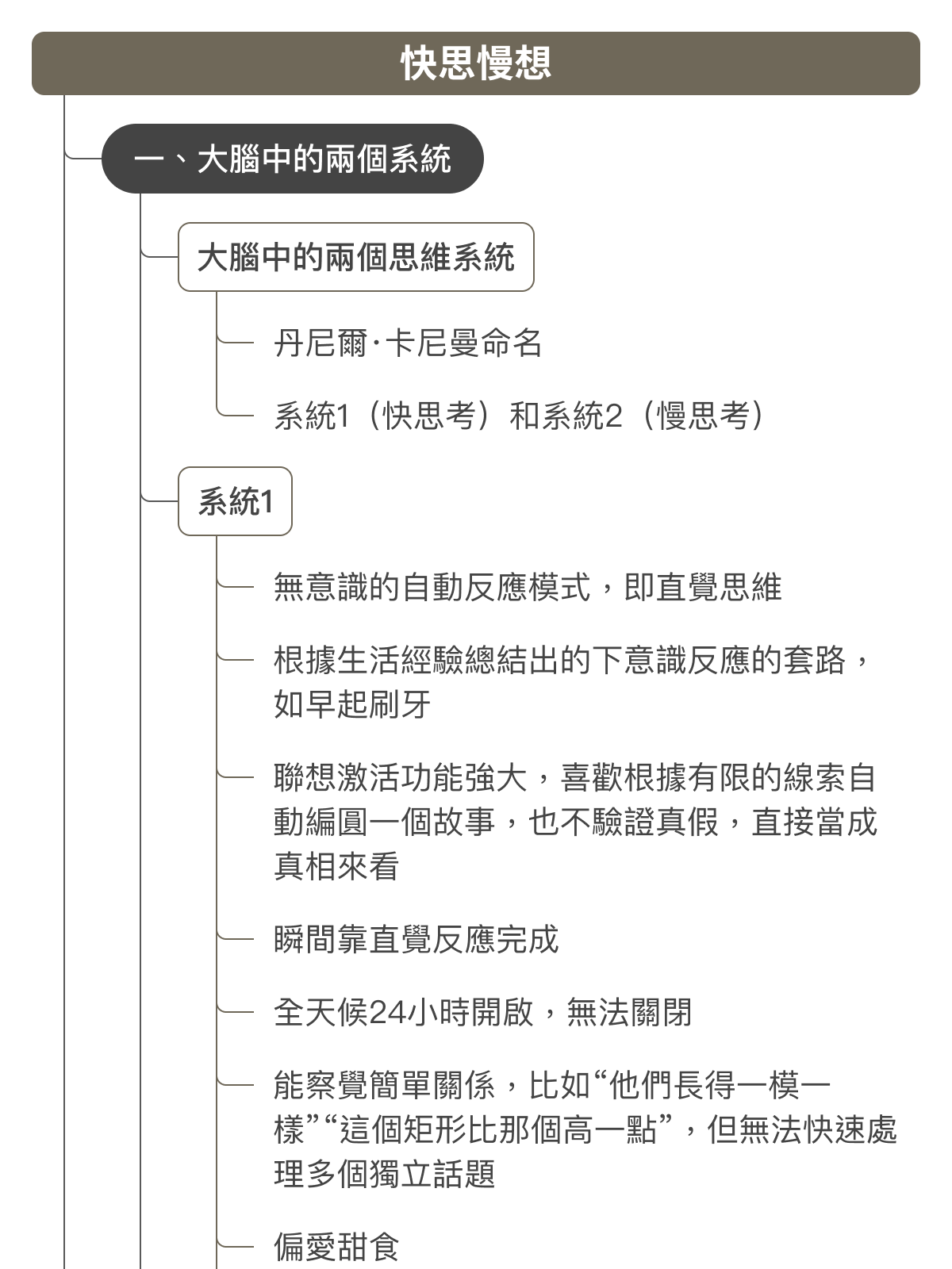 心智圖