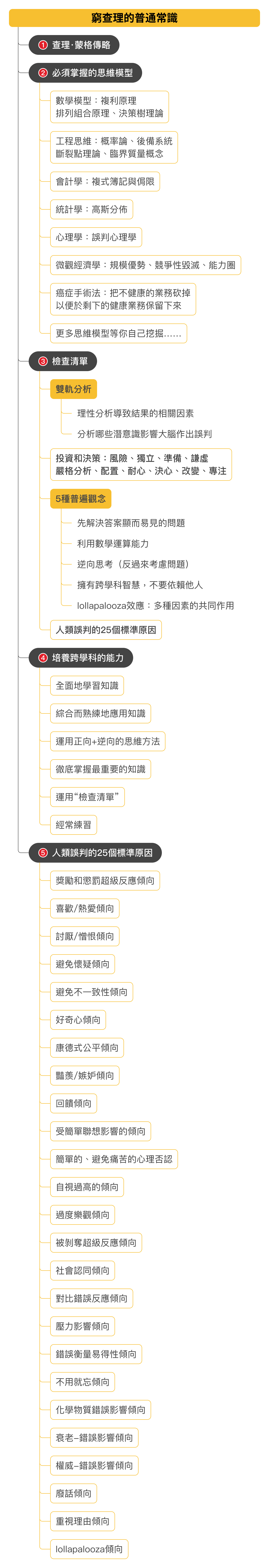 心智圖