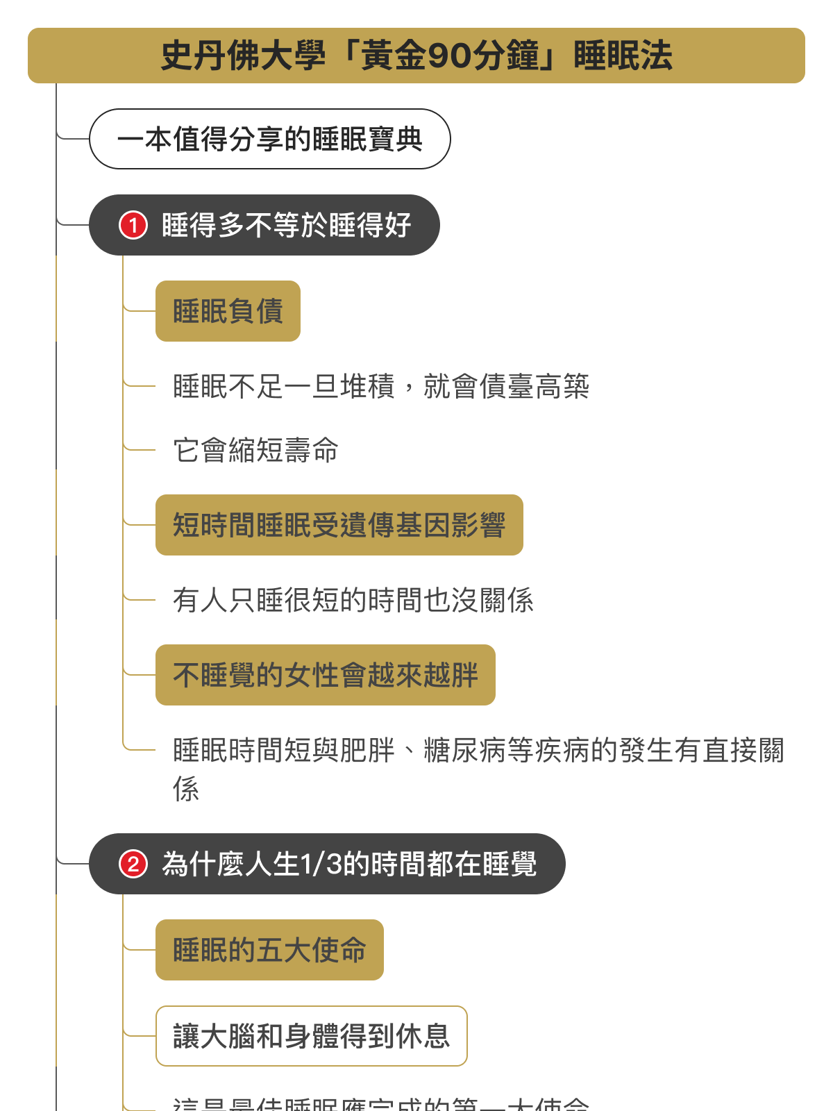 心智圖