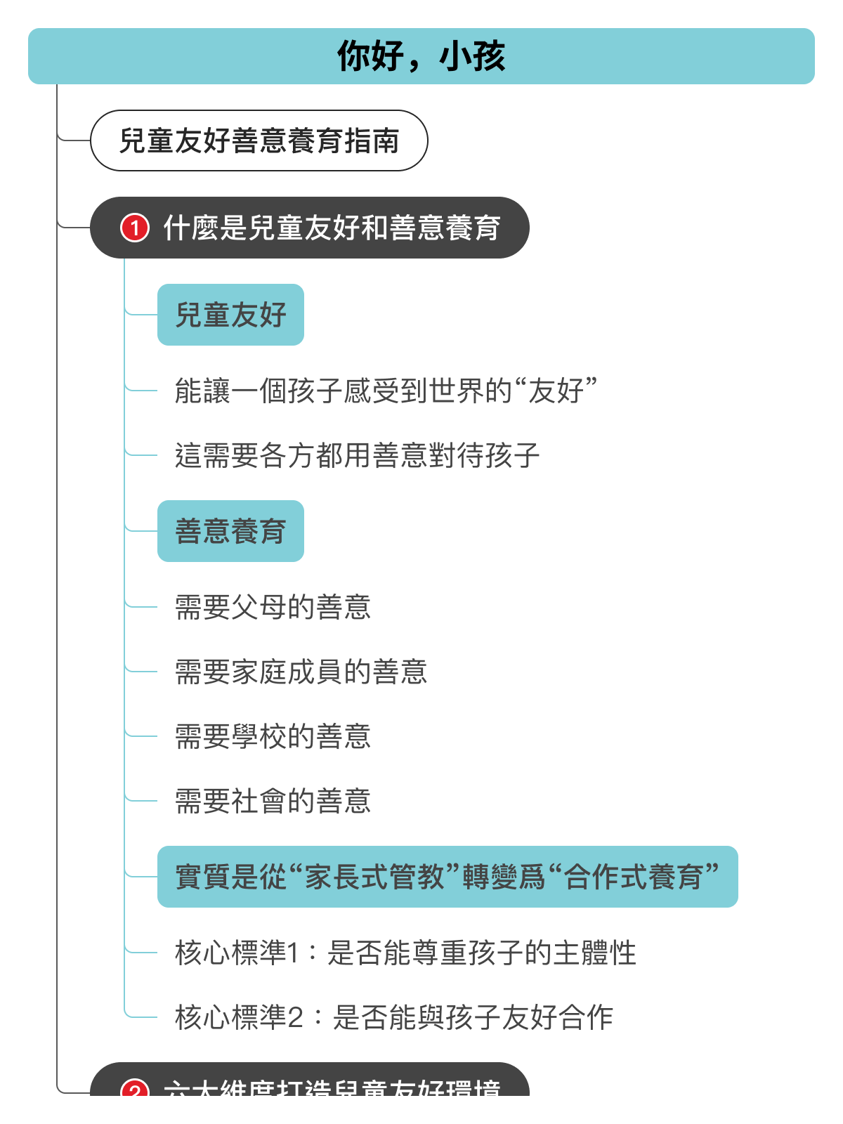 心智圖