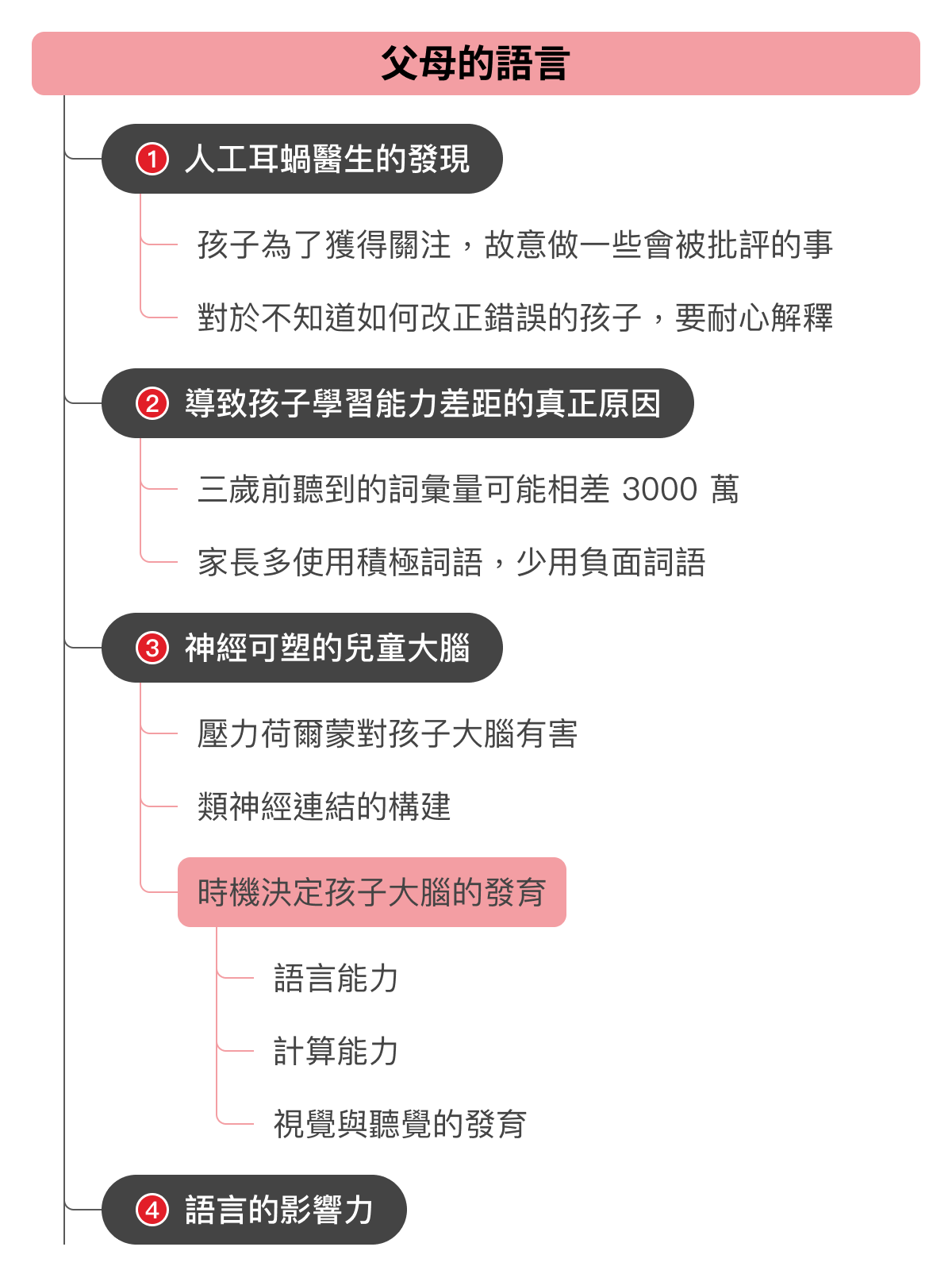 心智圖