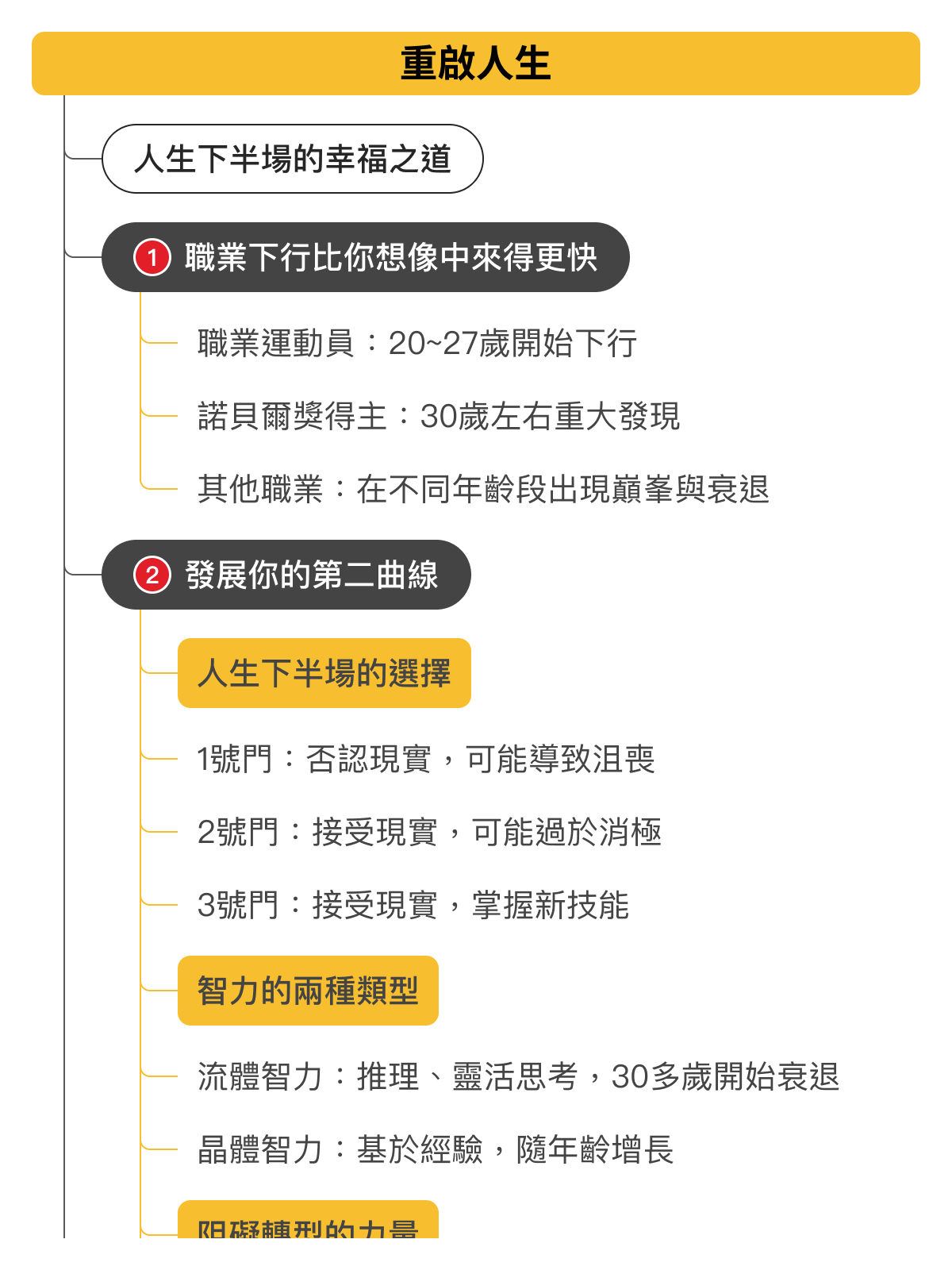 心智圖