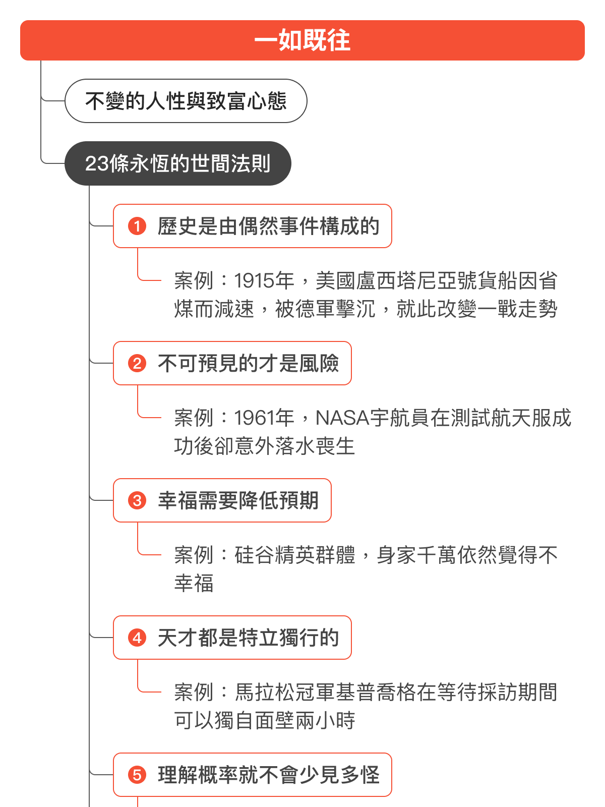 心智圖