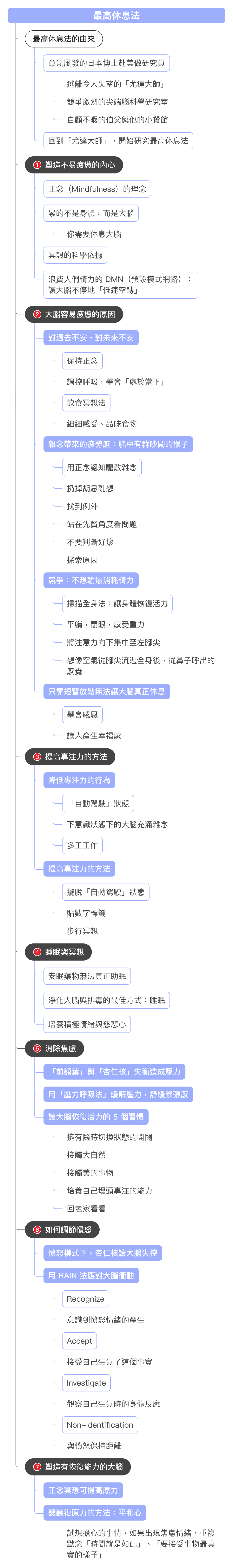 心智圖