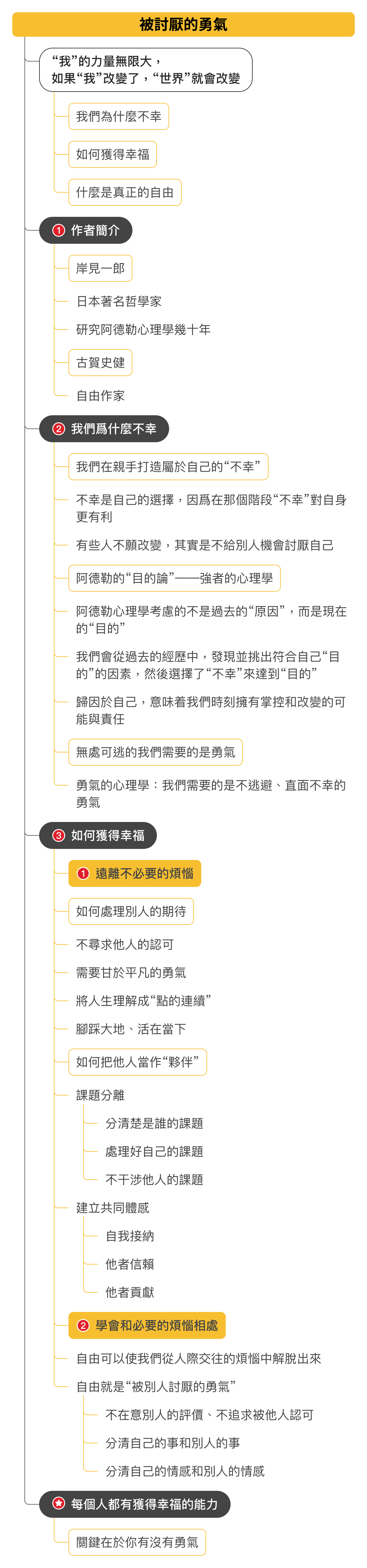 心智圖