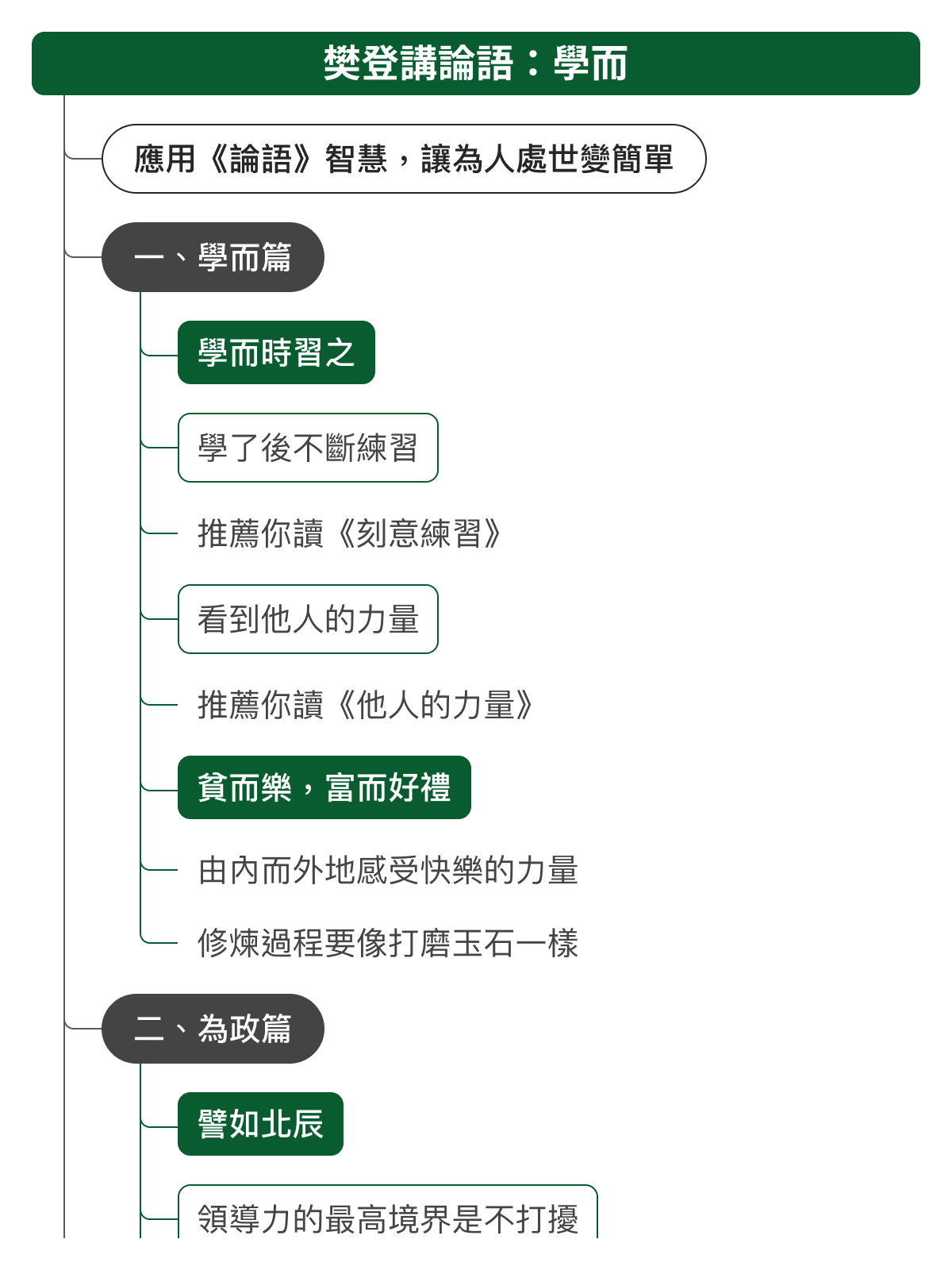 心智圖