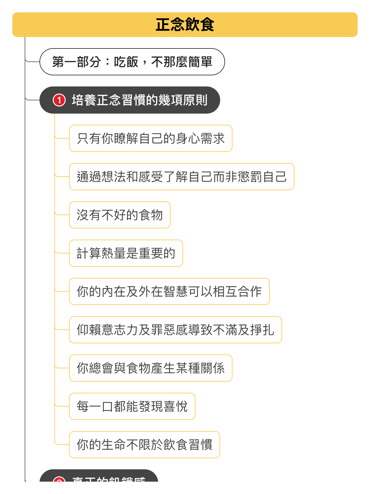 心智圖