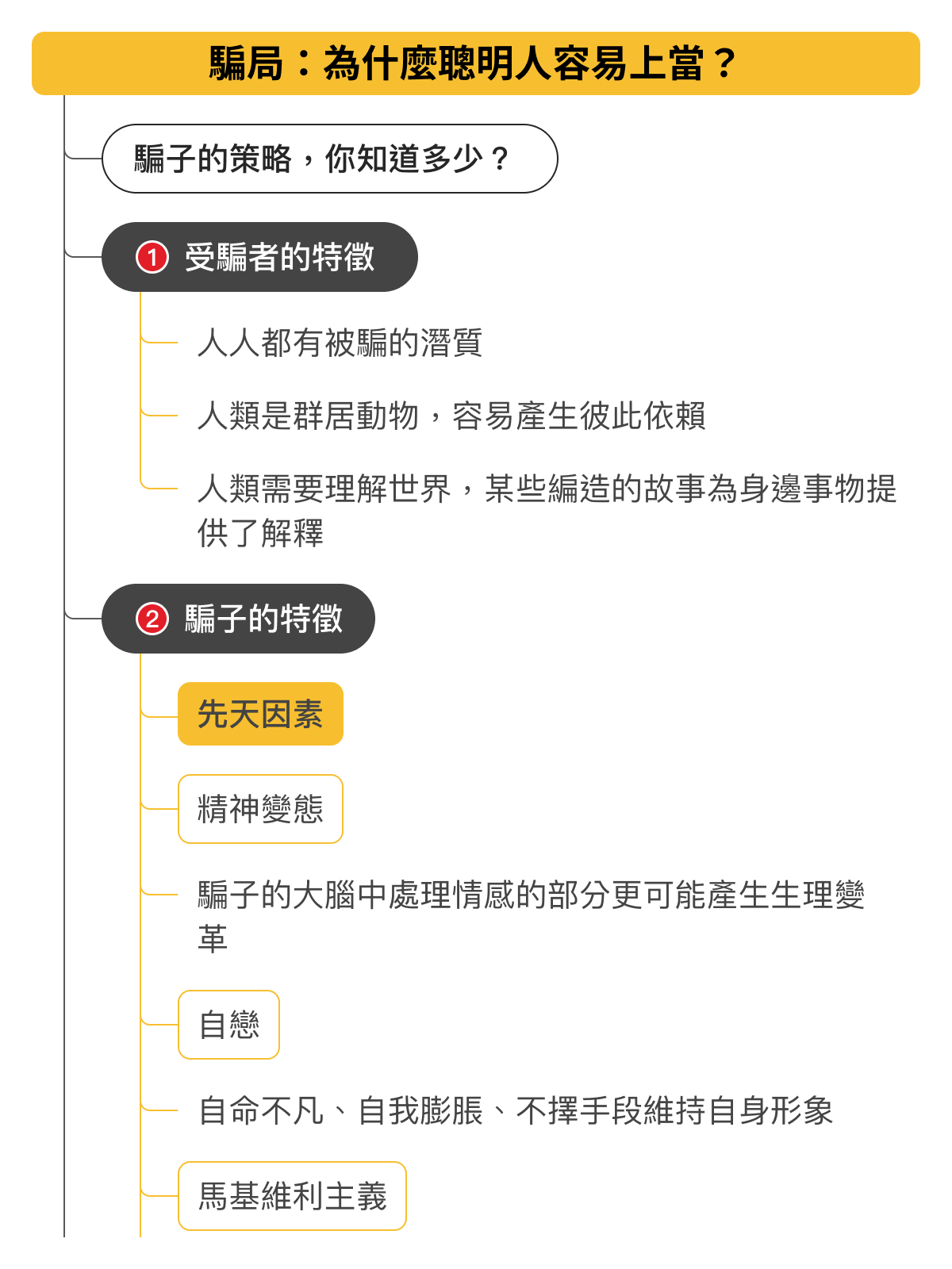 心智圖