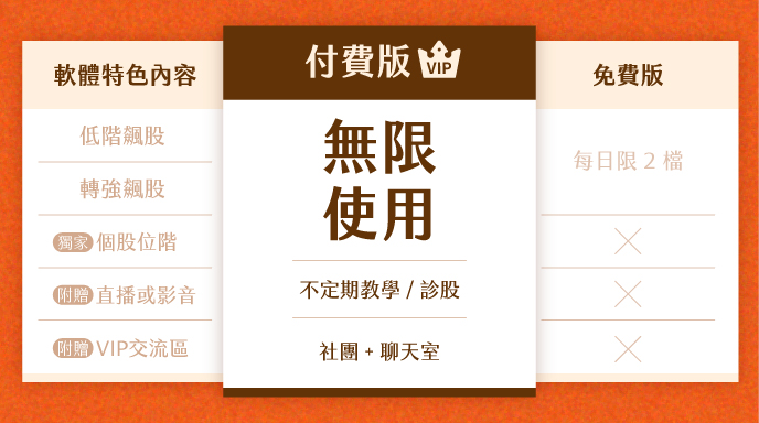 202509更新_免費vs付費_輪播圖6