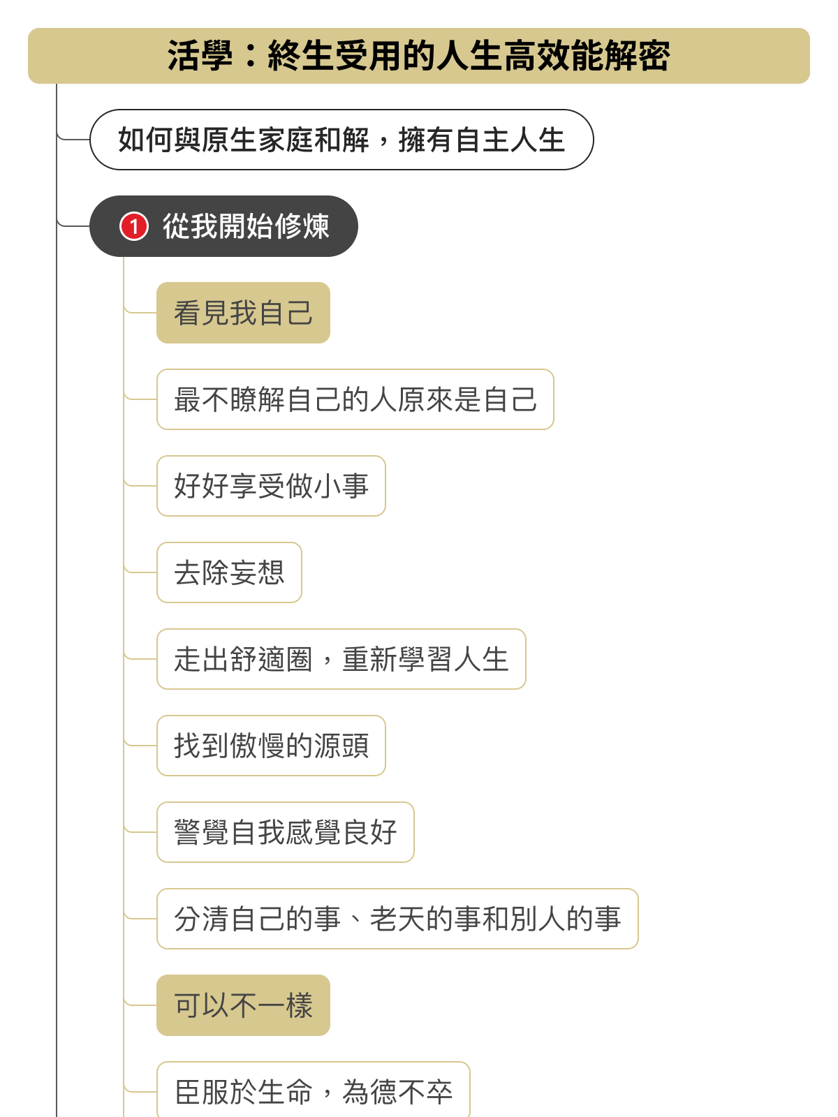心智圖
