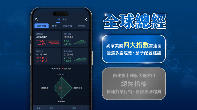 阮慕驊美股_商品包輪播圖_全球總經_01