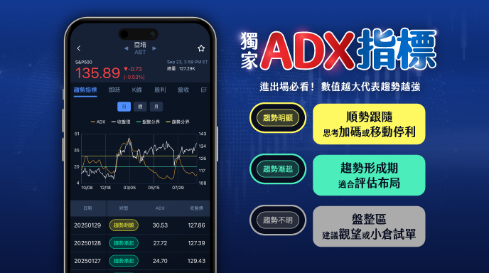 阮慕驊美股_商品包輪播圖_ADX趨勢_6