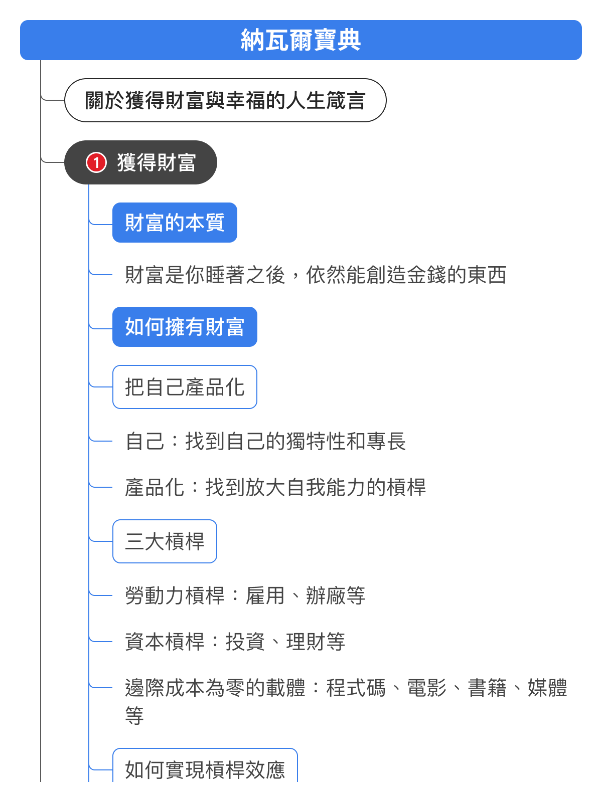 心智圖