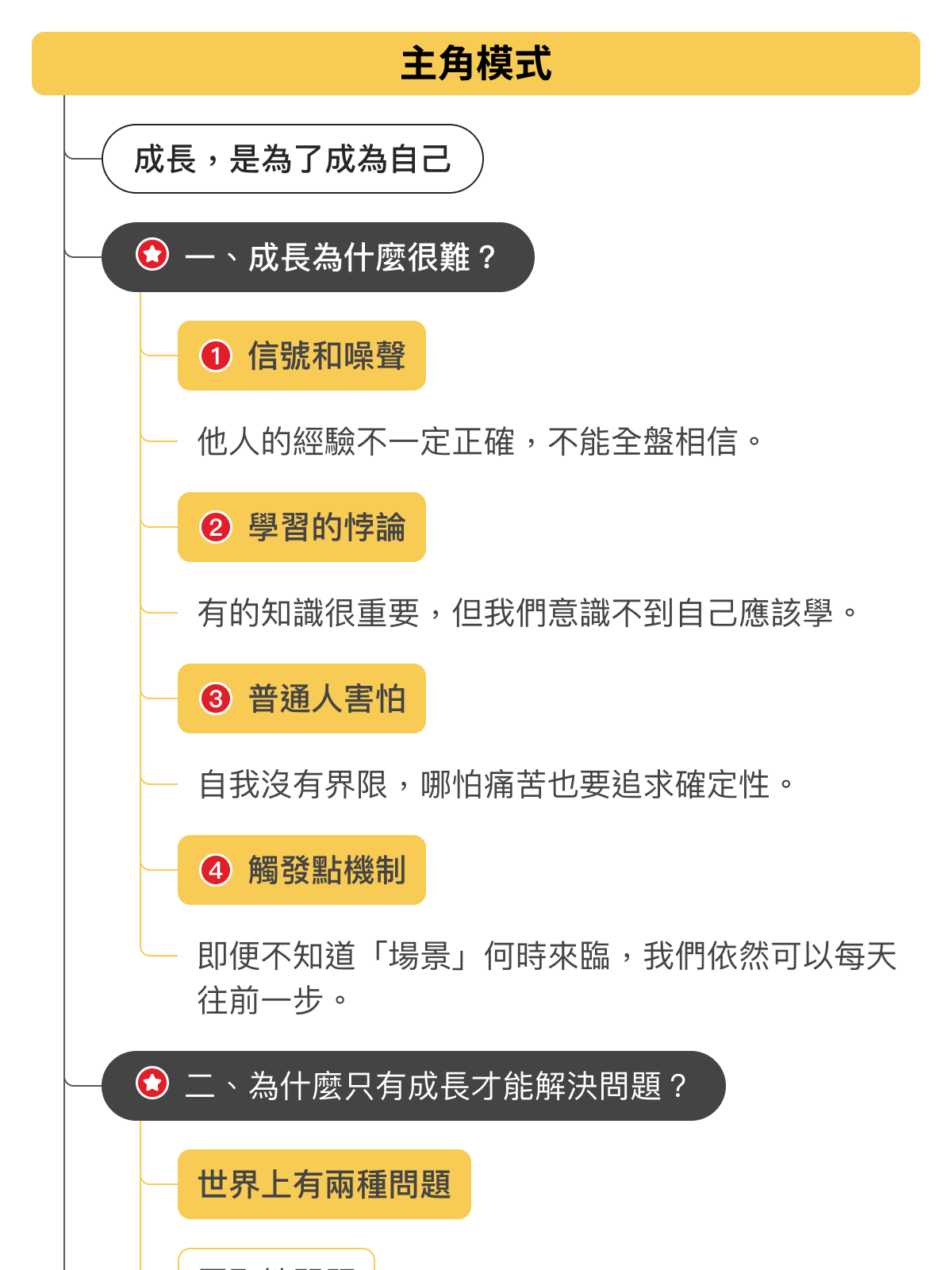 心智圖