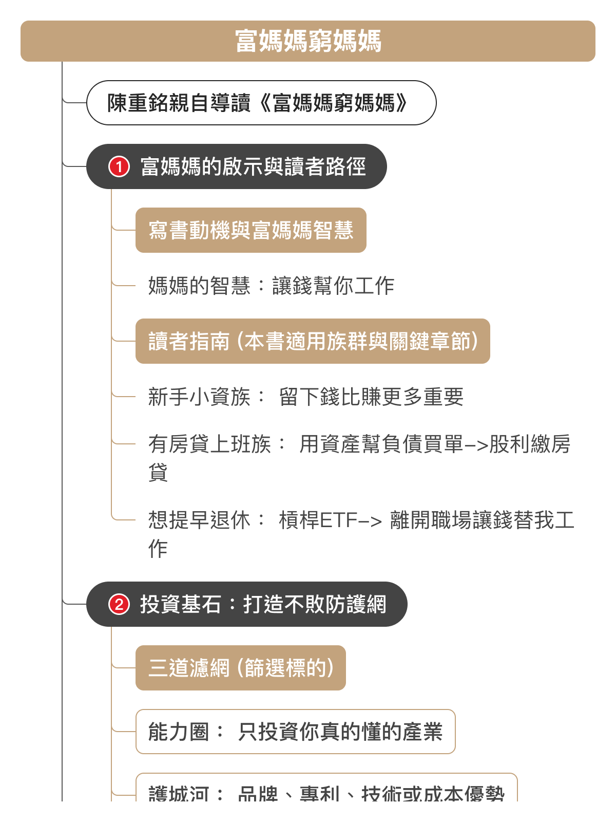 心智圖