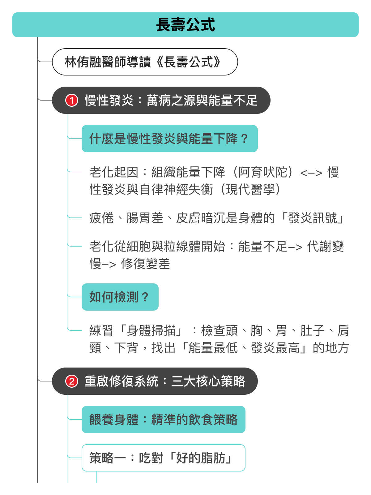 心智圖