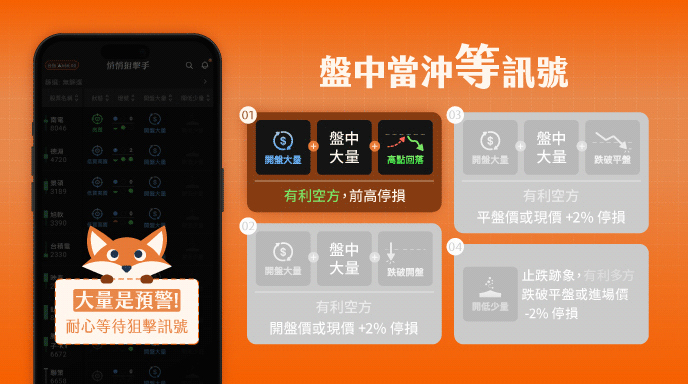 悄悄狙擊手_商品包輪播圖_盤中當沖等訊號