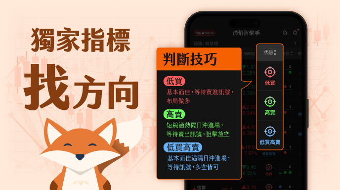 悄悄狙擊手_商品包輪播圖_獨家指標找方向