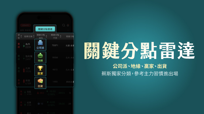蔡斯主力籌碼雷達_商品包輪播圖_總體介紹