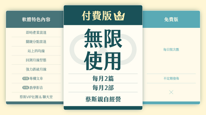 蔡斯主力籌碼雷達_商品包輪播圖_免費付費