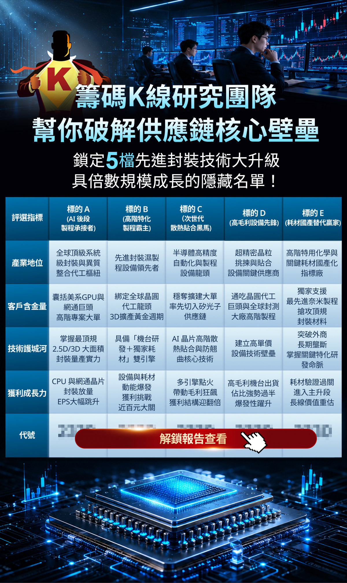官方獨家研究報告【3D 封裝新紀元】提早卡位「先進封裝」超級成長週期與隱藏 Alpha