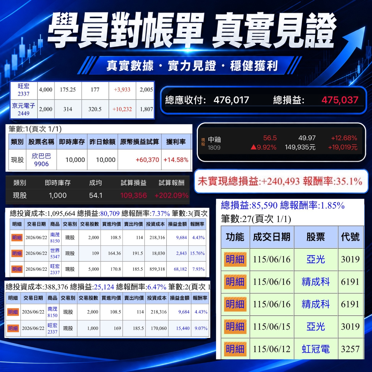 🚖【專業版】蕭大哥 - 低檔發動股 APP