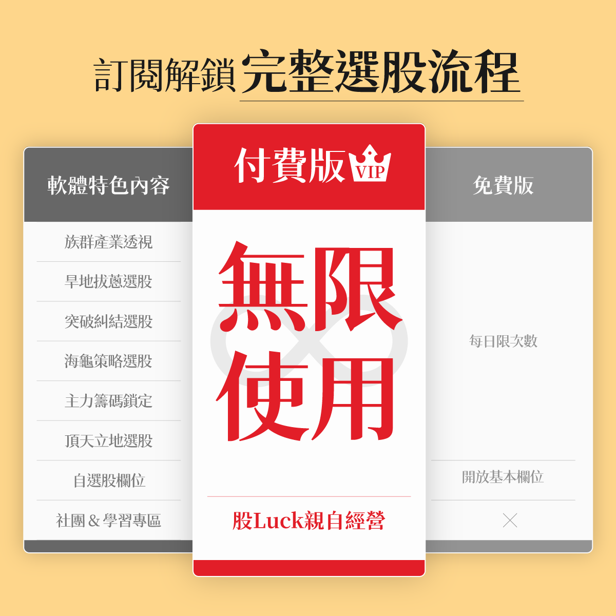 【🎁早鳥優惠】股Luck APP｜把策略變成長期的好運✌️