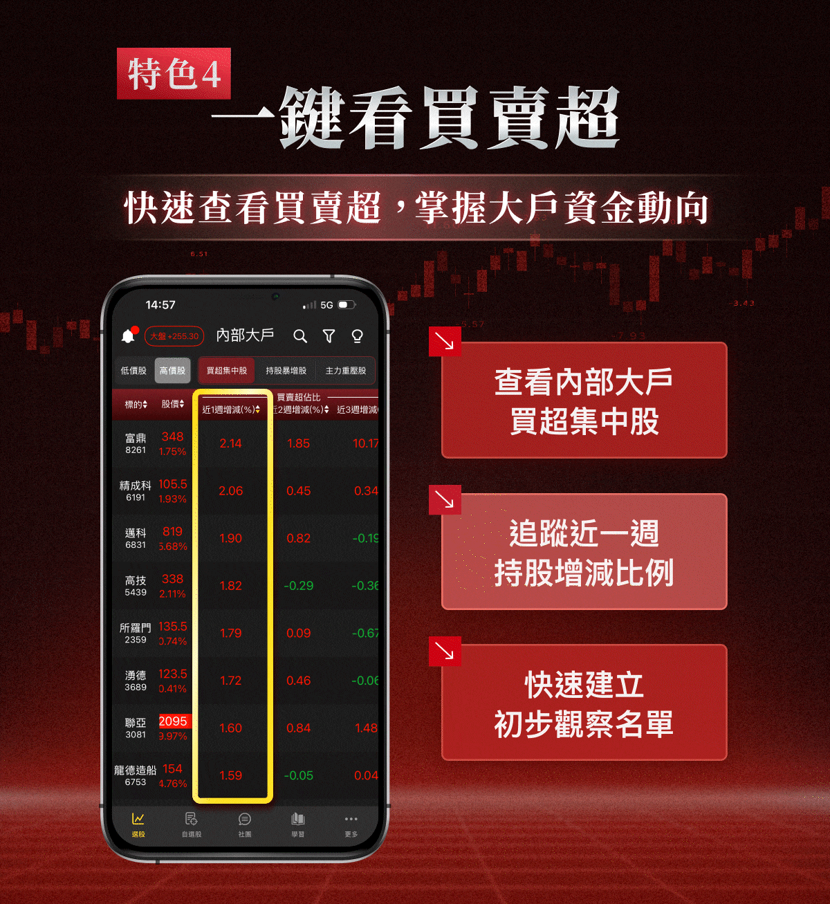 老簡【內部大戶】APP|洞悉三大法人與主力籌碼,領先市場找黑馬!